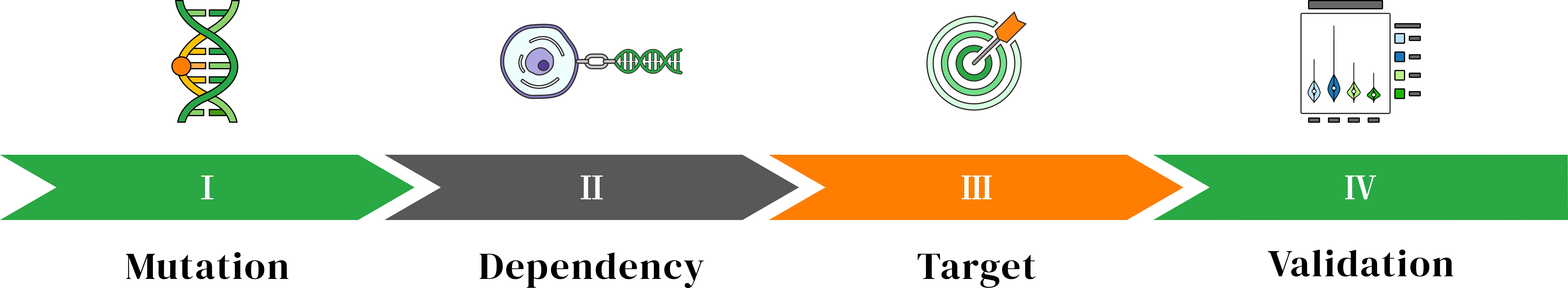 Oncology workflow