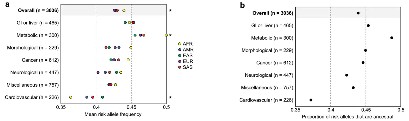 Kim et al., Genome Biol, 2018